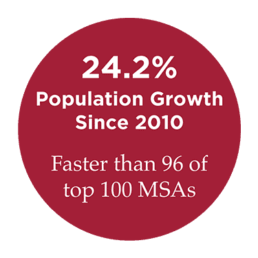 NWA Population Growth