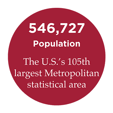 Northwest Arkansas Population