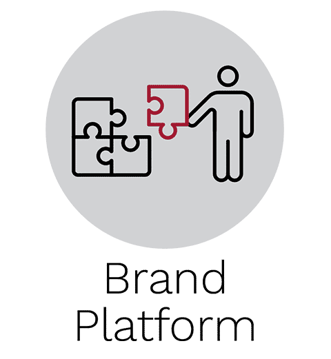 Brand Platform